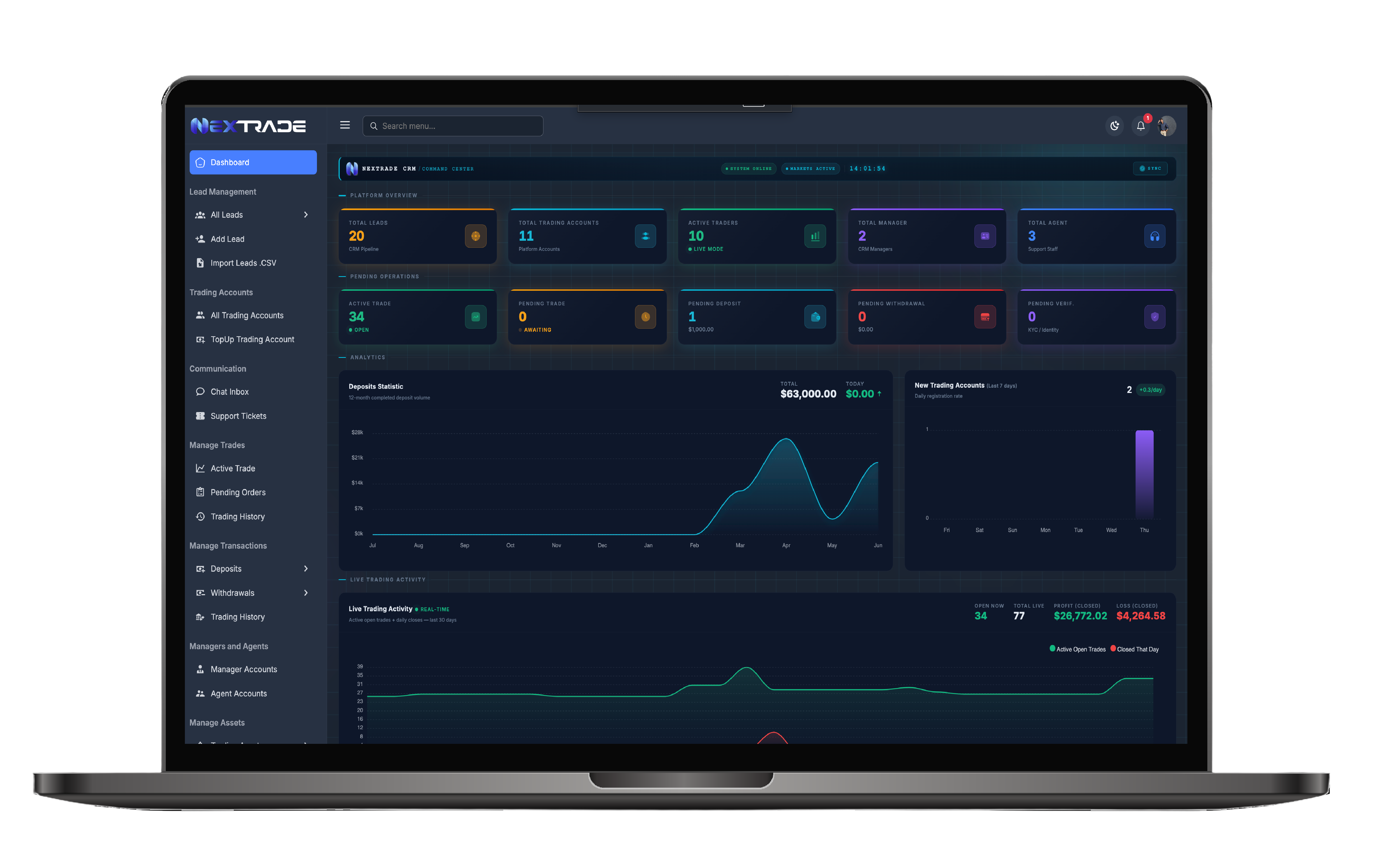 Finantix CRM platform — multi-asset trading interface with real-time analytics