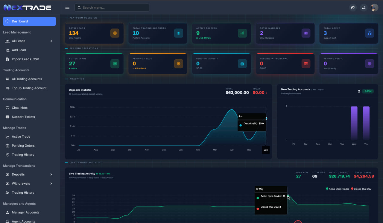 NexTrade CRM Dashboard — Lead Management, KPI Overview, Deposits Statistic, Live Trading Activity
